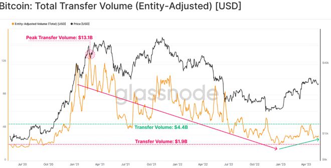 比特币波动图示(比特币波动图示分析)