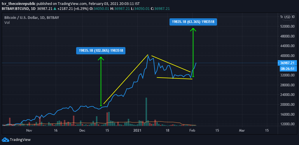 比特币经典分析(比特币经典分析报告)