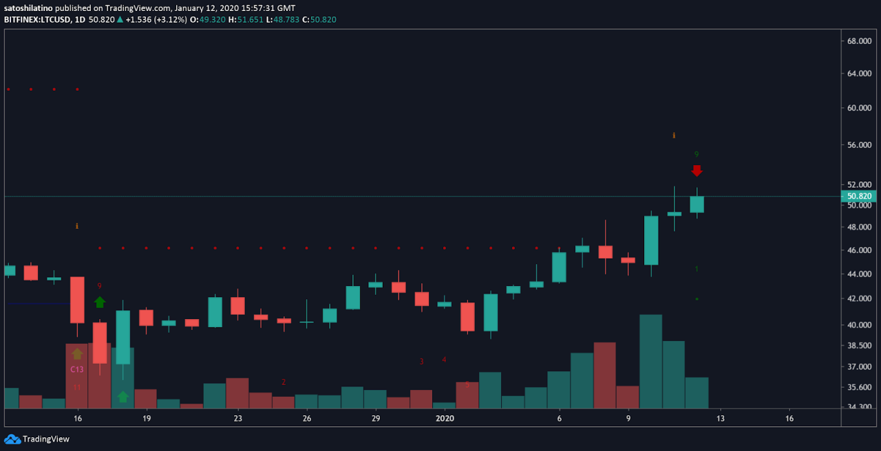 比特币etp杠杆(比特币杠杆交易规则) 比特币etp杠杆(比特币杠杆交易规则)