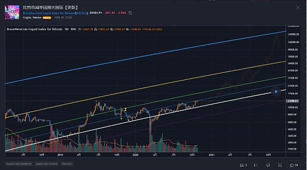 比特币模型指标(比特币rhodl指标) 比特币模型指标(比特币rhodl指标)