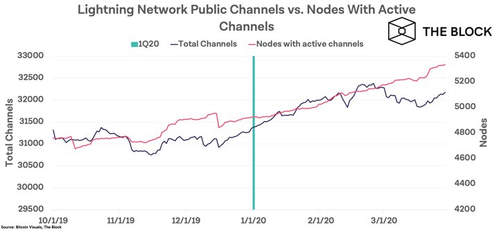 比特币最大存量(比特币的总量上限是多少)