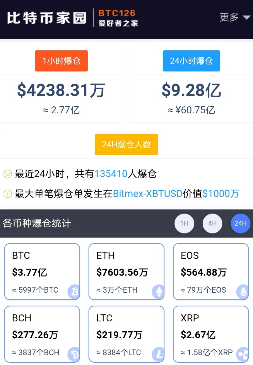 比特币收入比例(比特币赚钱的比例)