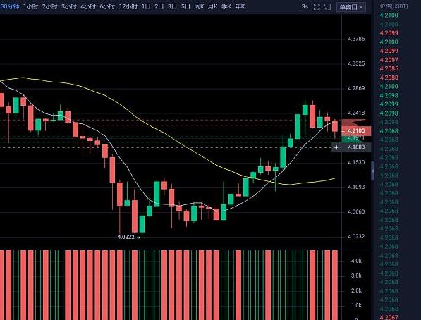 比特币减半线图(比特币减半行情分析)