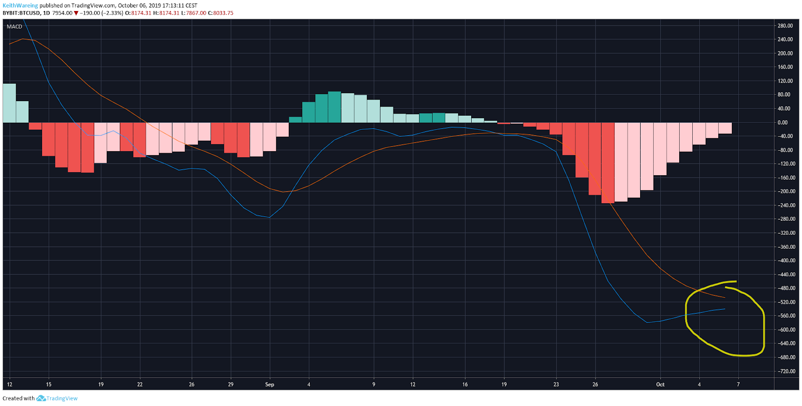 雷达比特币价格(雷达比特币价格最新行情) 雷达比特币价格(雷达比特币价格最新行情)