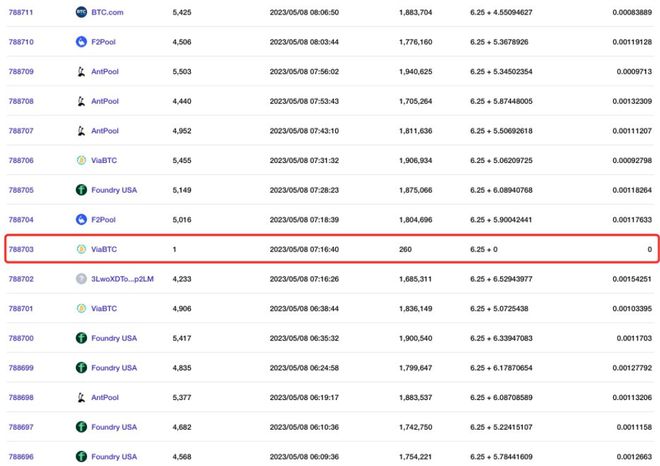 如何租比特币(比特币怎么出售)