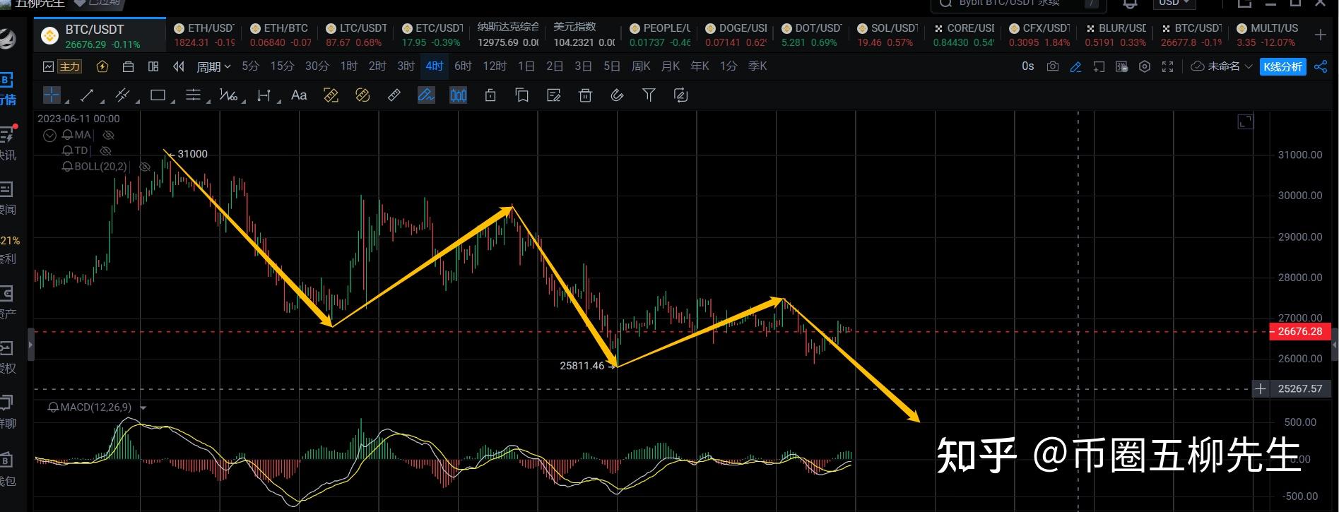 比特币黄绿蓝线(比特币黄绿蓝线什么意思)