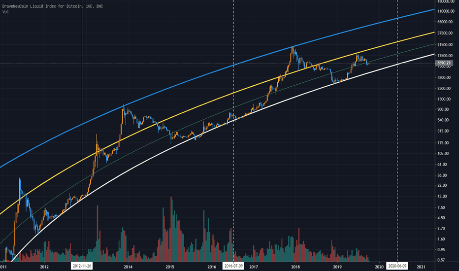 比特币黄绿蓝线(比特币黄绿蓝线什么意思)