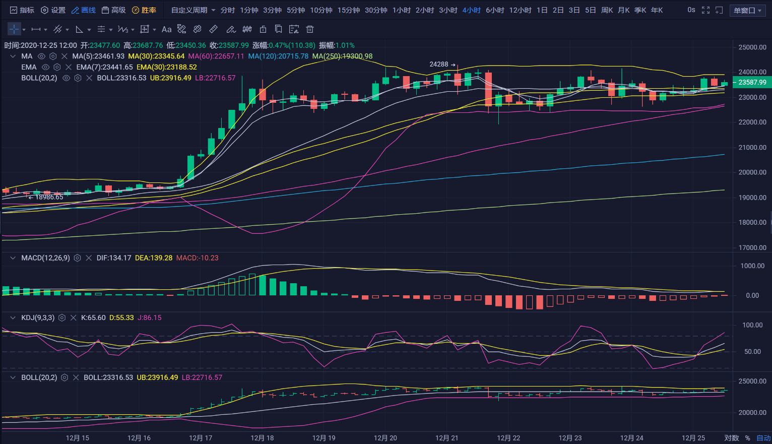 比特币多头死亡(比特币死亡300次)