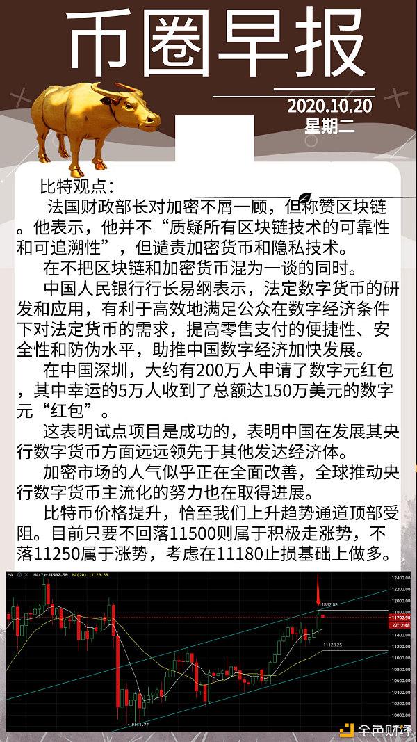 比特币提价权(比特币交易所提币规则)