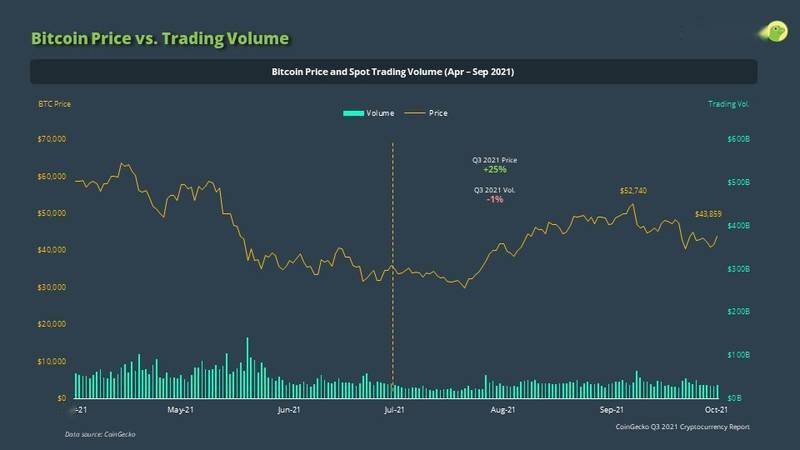 比特币峰值预计(比特币巅峰多少钱一枚)