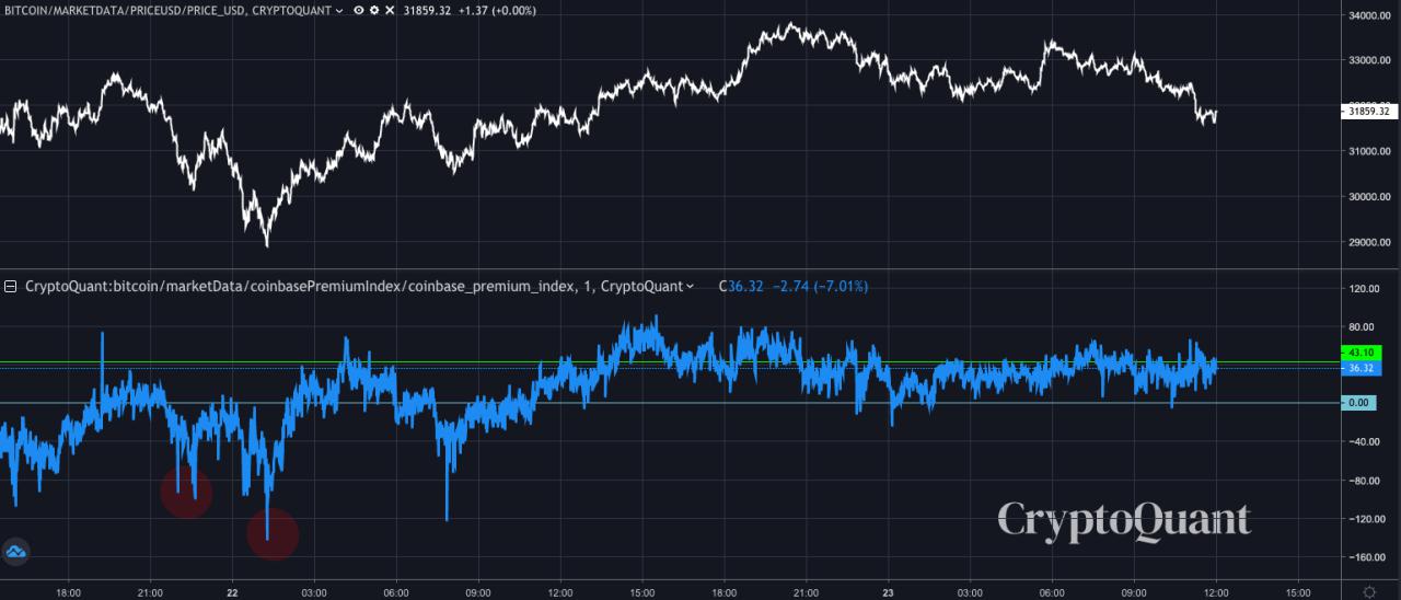 比特币震荡指数(比特币震荡指数最新消息)