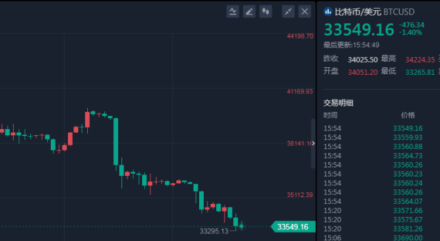 比特币市值缩水(比特币市值缩水多少)