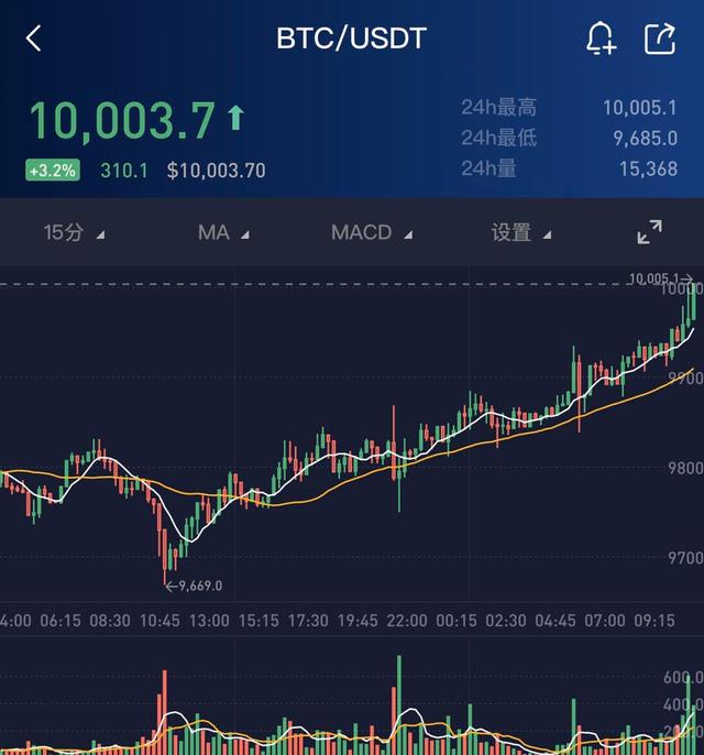 比特币额度不够(比特币转账显示余额不足) 比特币额度不够(比特币转账显示余额不足)