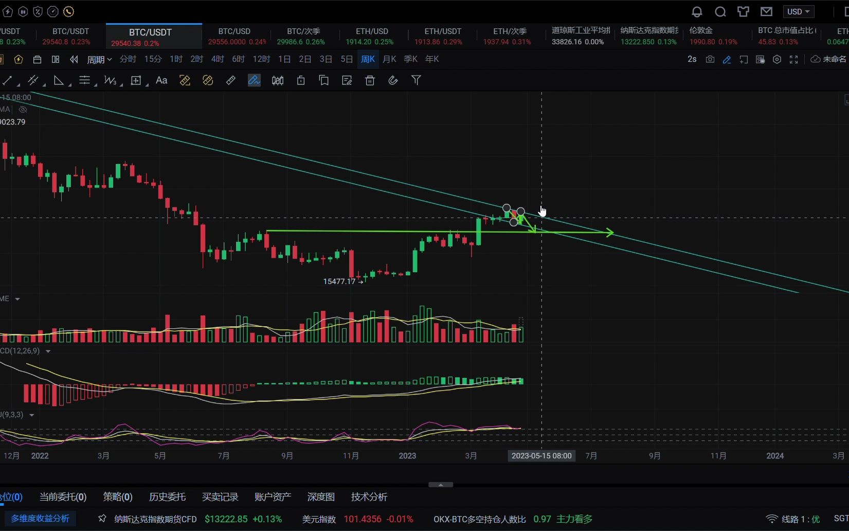 ok丟比特币(oklink比特币没了)