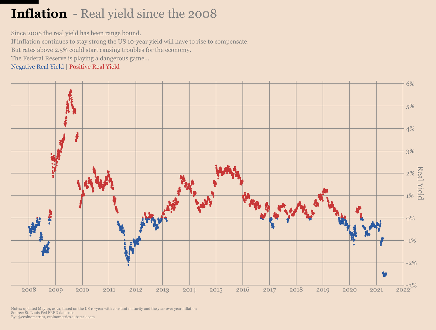 认识比特币通胀的简单介绍