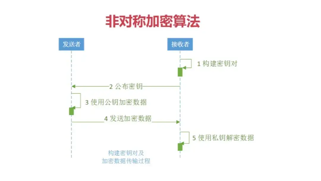 比特币数字密钥(比特币数字密钥有什么用)