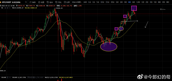 比特币盘面操盘(比特币盘面基础知识) 比特币盘面操盘(比特币盘面基础知识)