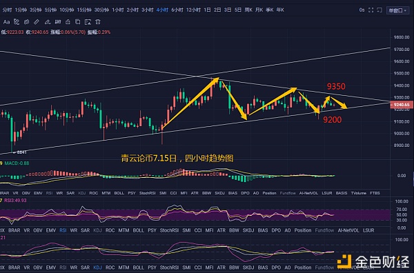 比特币盘面操盘(比特币盘面基础知识) 比特币盘面操盘(比特币盘面基础知识)