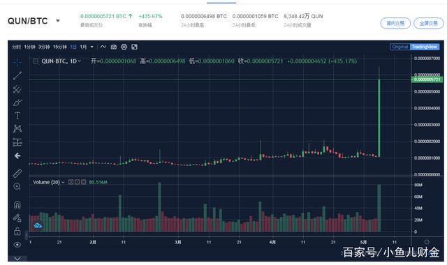 控制比特币30%(控制比特币兑换价格)
