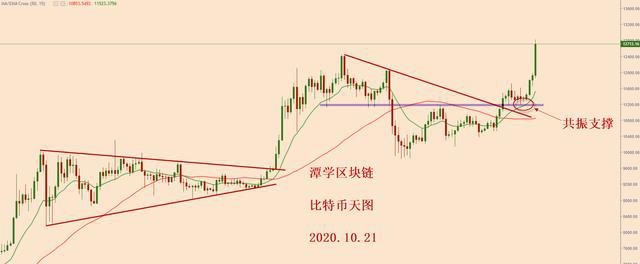 比特币分割角度(比特币分割角度计算)