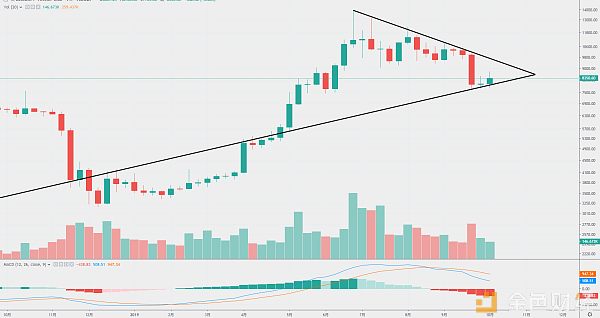 比特币减半长线(比特币减半周期表) 比特币减半长线(比特币减半周期表)