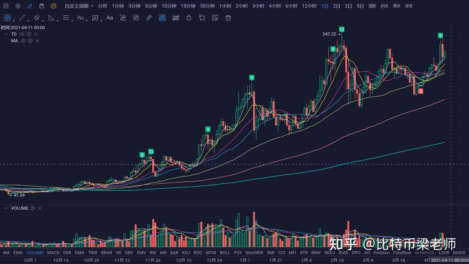 比特币独自拉升(比特币独自拉升什么意思) 比特币独自拉升(比特币独自拉升什么意思)