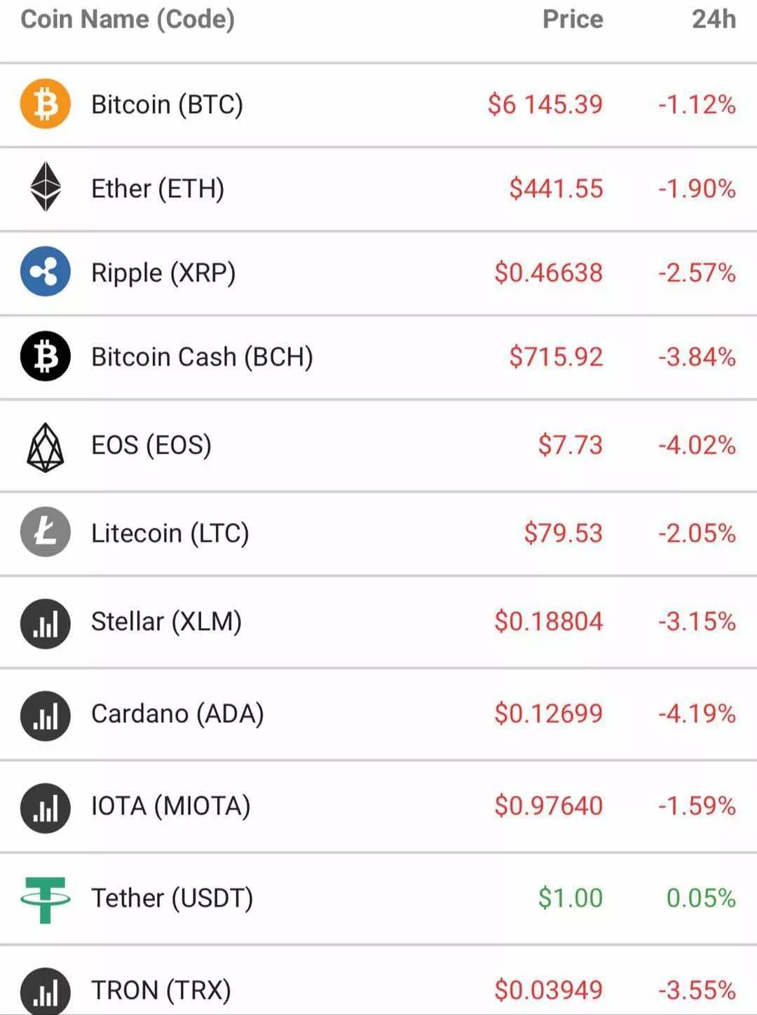 比特币防止跟踪(比特币防止跟踪吗)