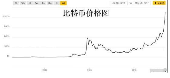 关于比特币etc走势的信息