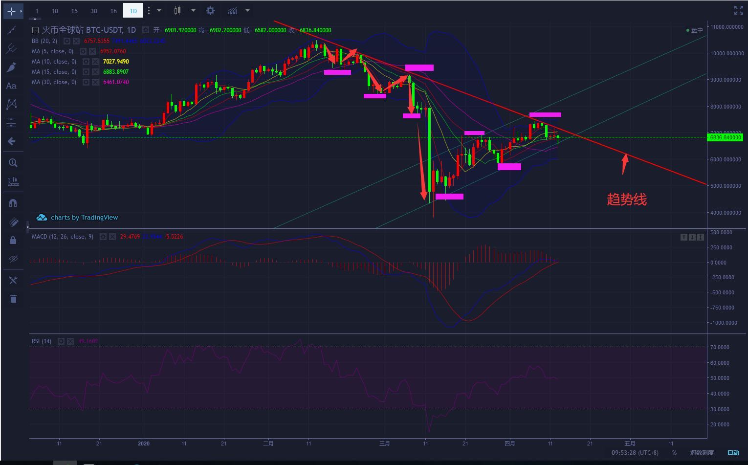 比特币决战顺序(比特币决战顺序图)