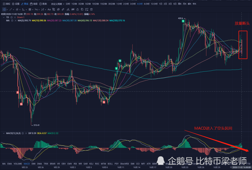 比特币近期形态(比特币近期行情分析)