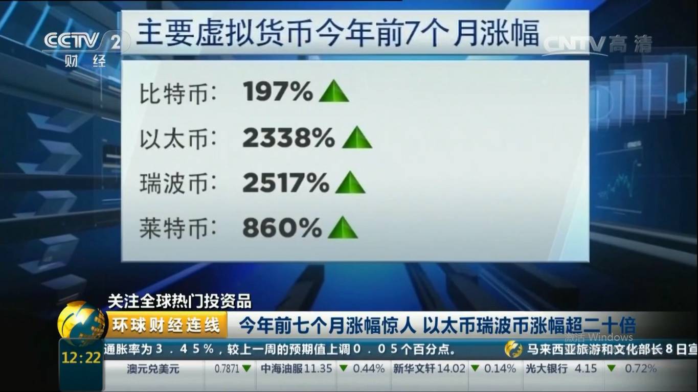 比特币价格深度(比特币价格深度走势图)