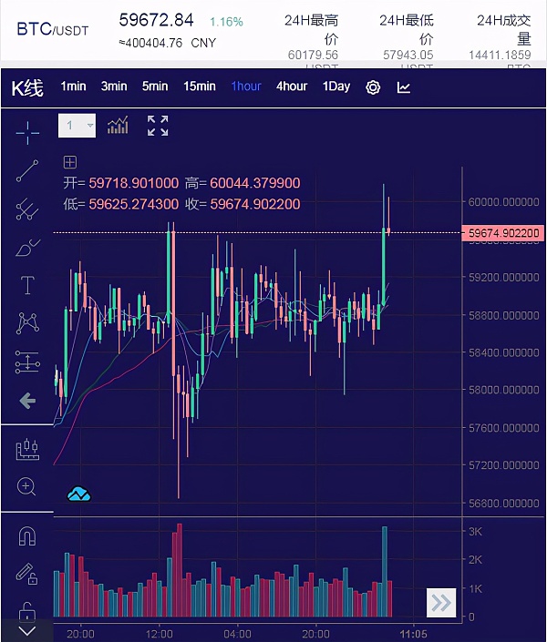 比特币夜间拉升(比特币拉升时间规律)