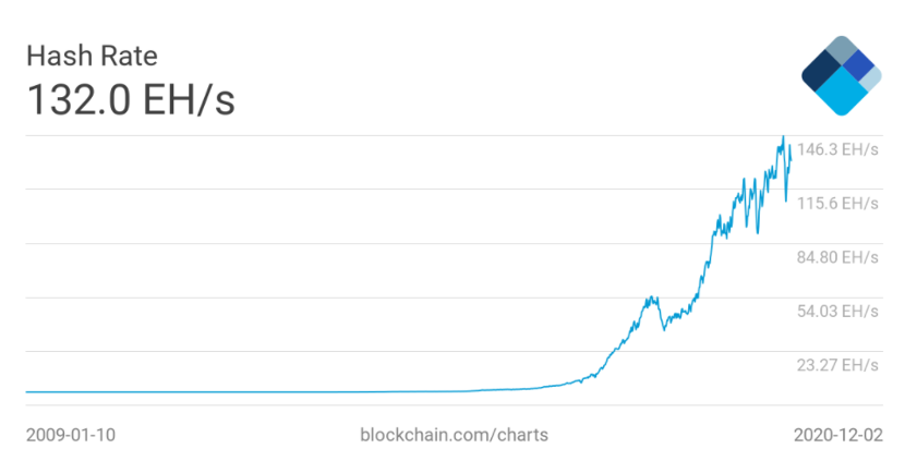 2017比特币市值(比特币2017年历史行情)