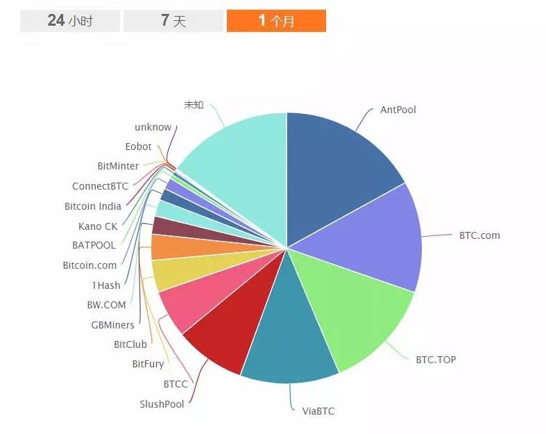 比特币维护成本(比特币维修设备多少钱)