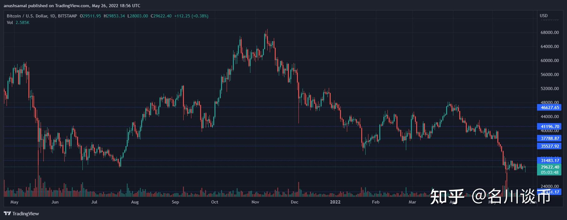 比特币国家分析(比特币国家政策利好)