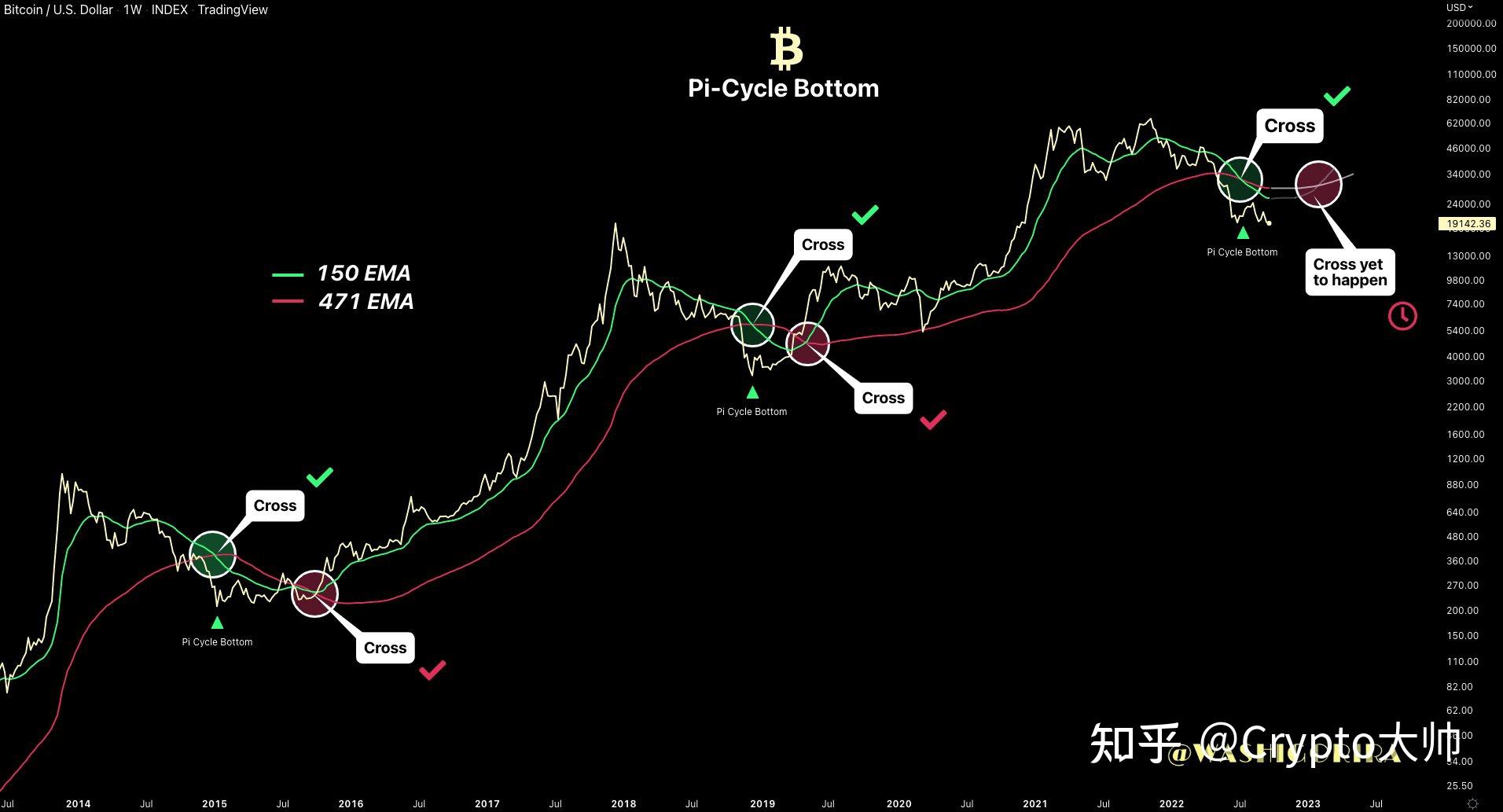 比特币国家分析(比特币国家政策利好)