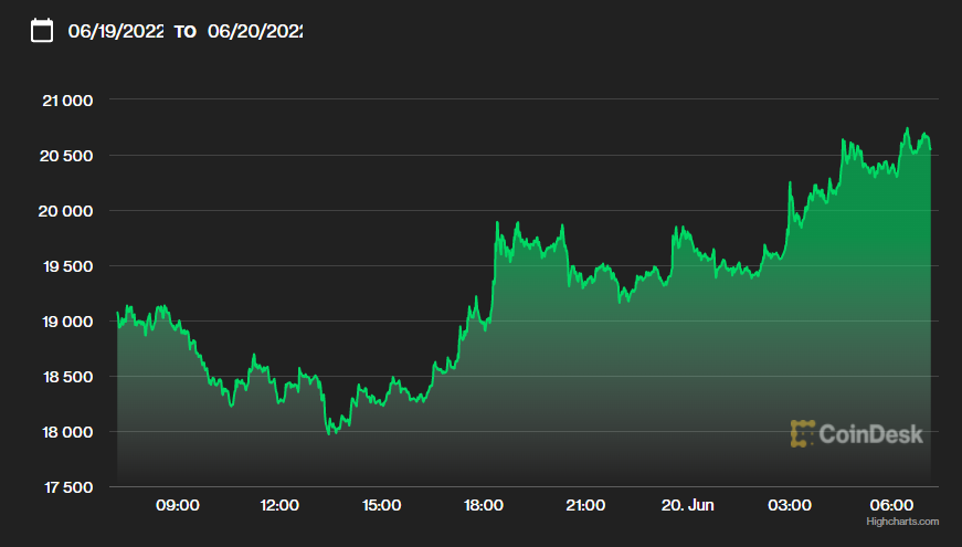 美元比特币对比(美元比特币对比图) 美元比特币对比(美元比特币对比图)