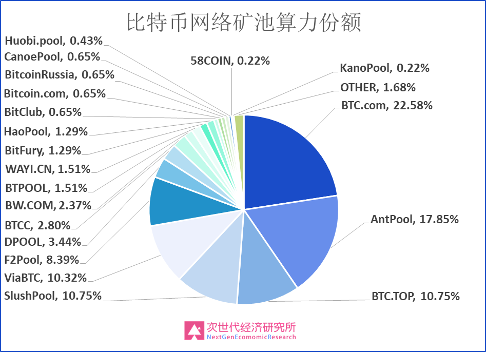 比特币全网电费(比特币电价多少钱一度)