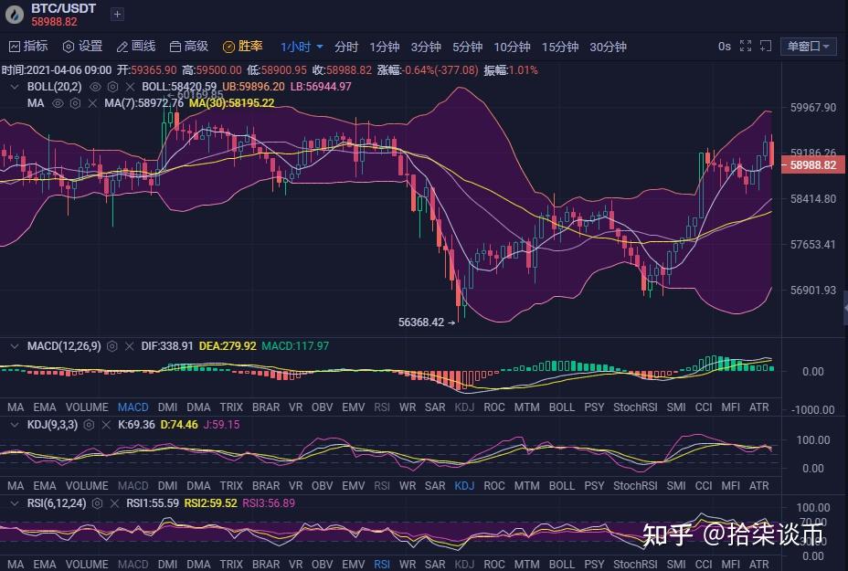 比特币博弈战(比特币货币战争)