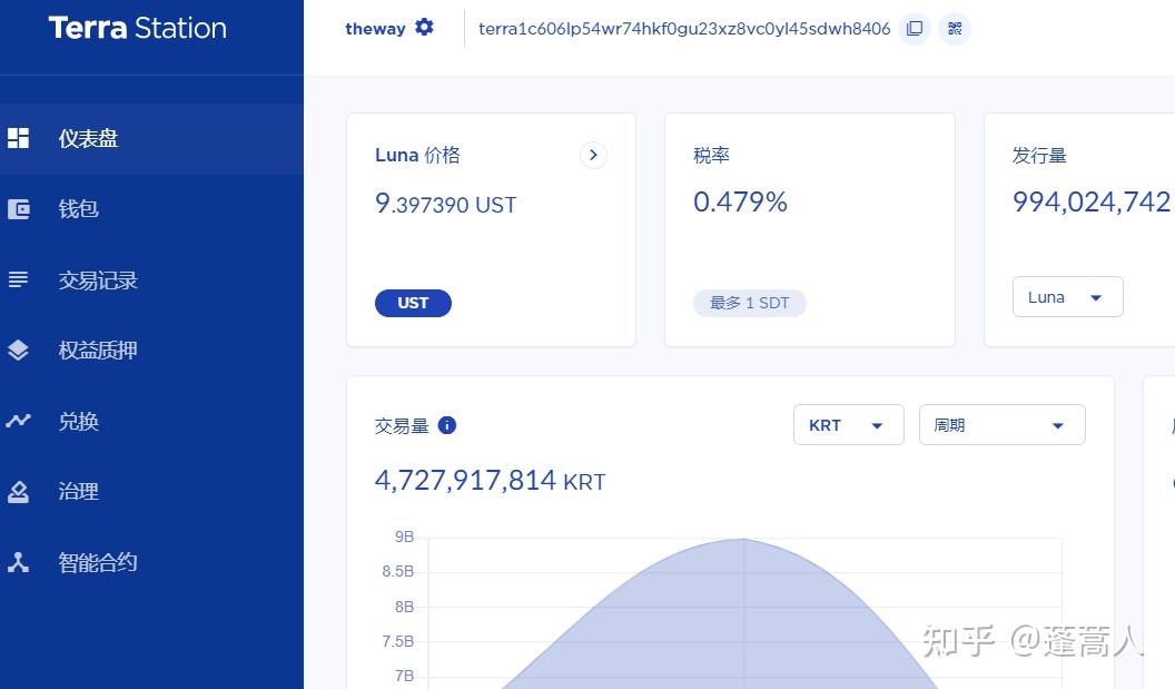 比特币调整目标(比特币难度调整周期)