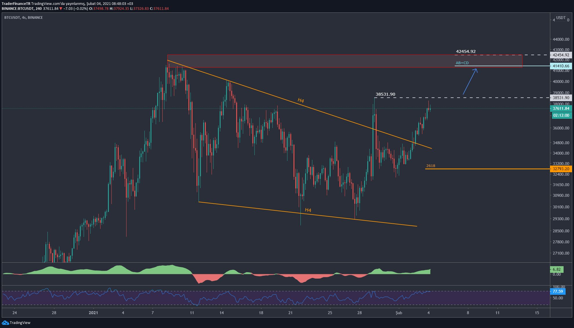 比特币调整目标(比特币难度调整周期)