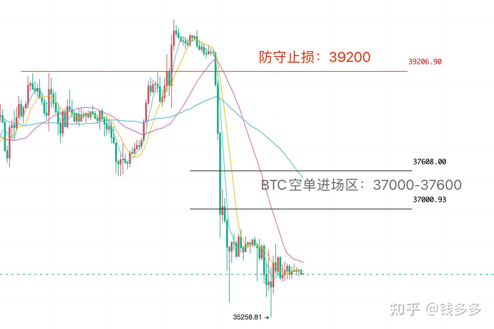 比特币抄底良机(比特币抄底买入信号)