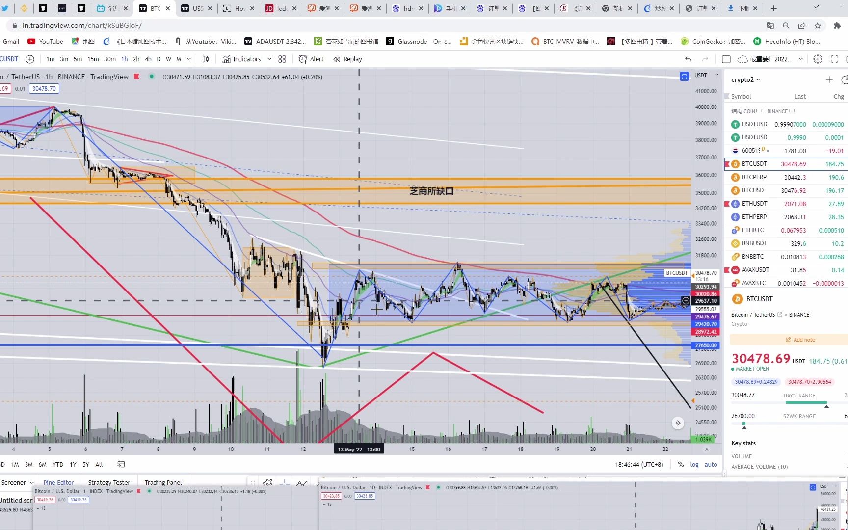 比特币抄底良机(比特币抄底买入信号)