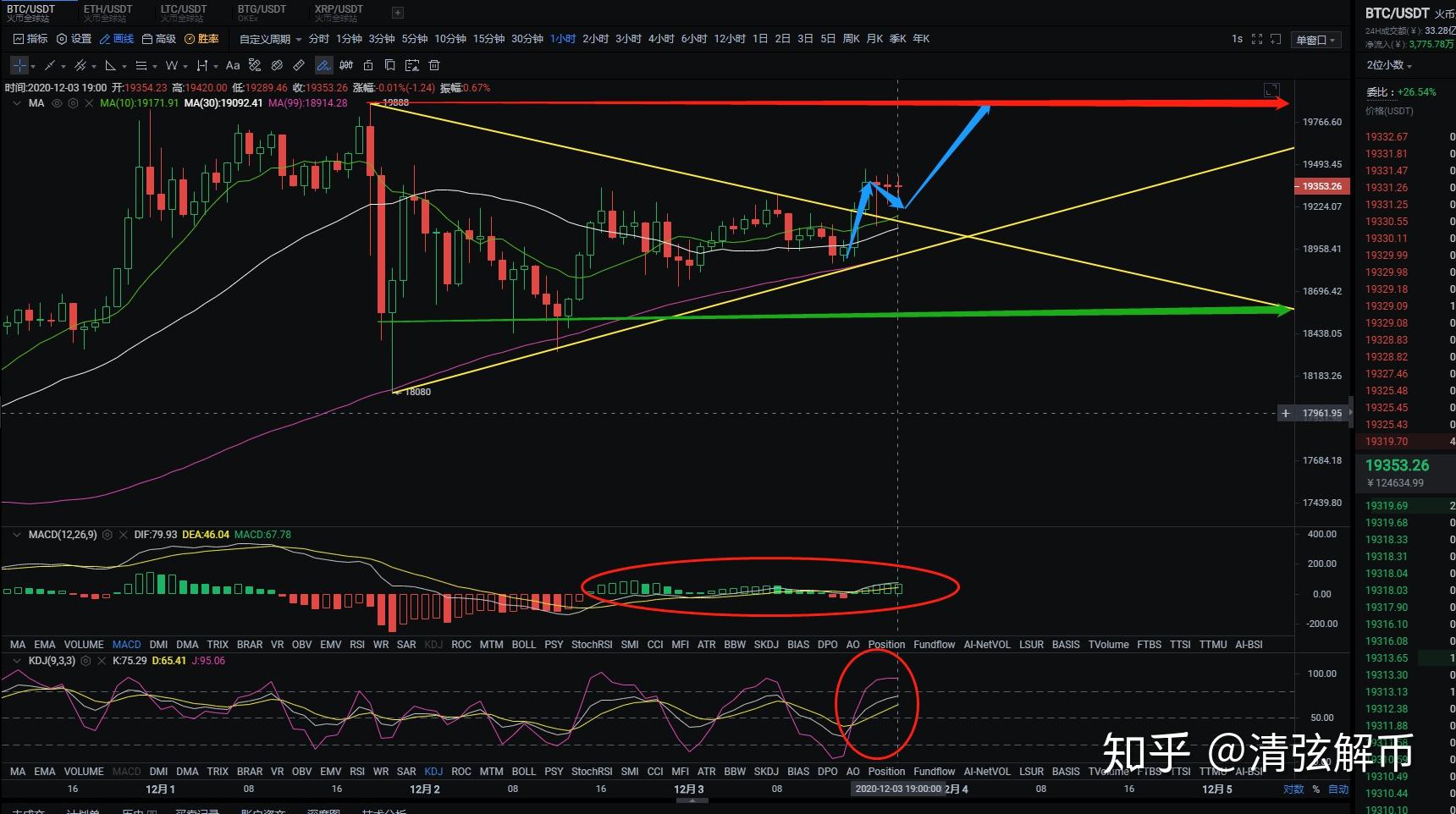 比特币变盘(比特币控盘越来越严重) 比特币变盘(比特币控盘越来越严重)