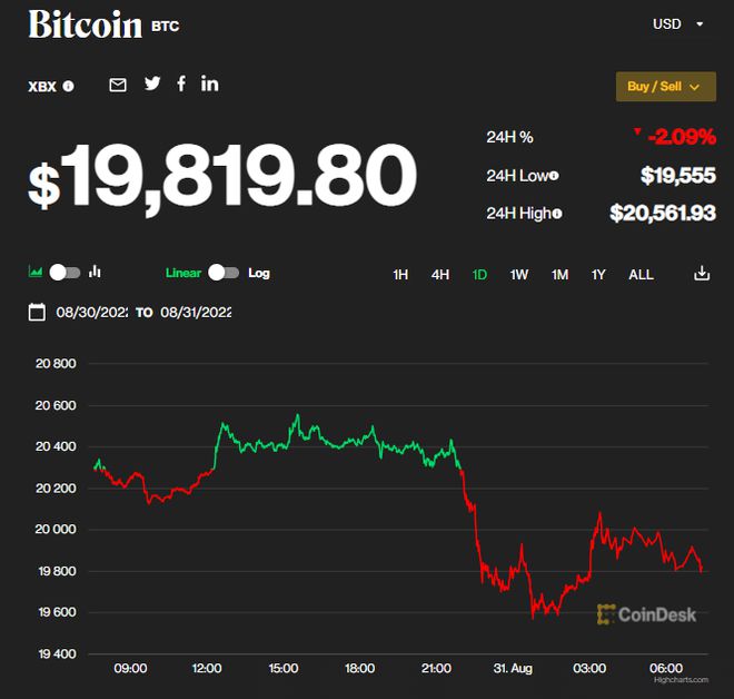 比特币王二(比特币交易今日价格)