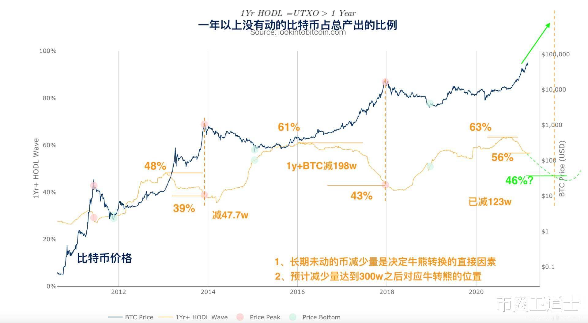 比特币高峰价位(比特币最新高点统计)