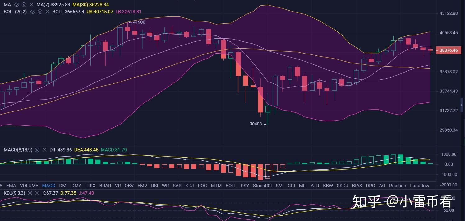 比特币晚间预测(国内usdt交易平台官网)