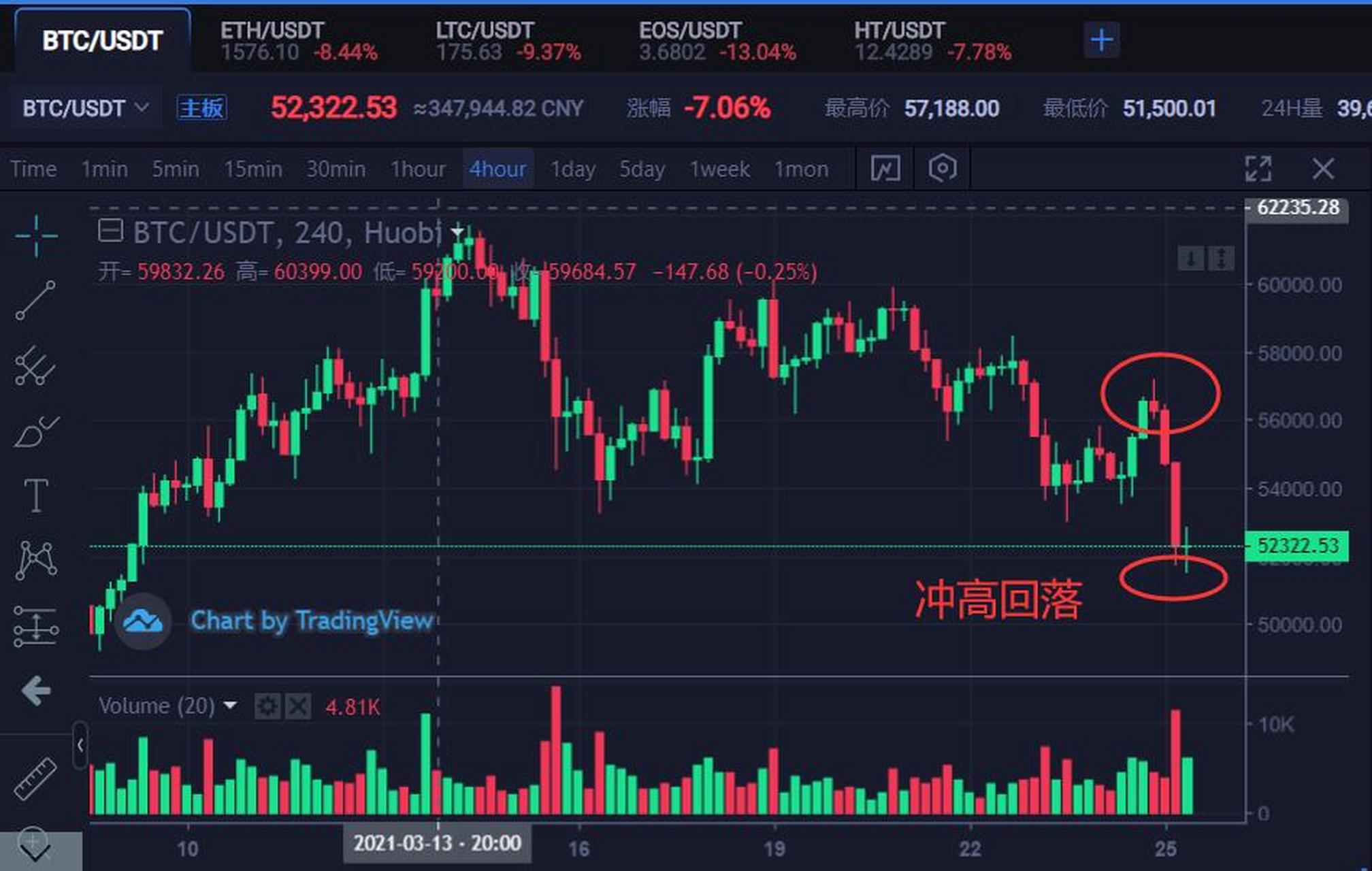 比特币因为特斯拉(比特币特斯拉USDT)