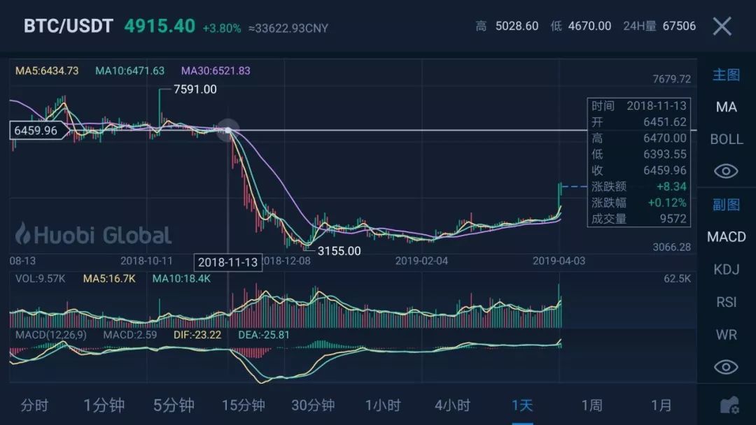 预测比特币未来(专家预测比特币最终能达到什么价格)