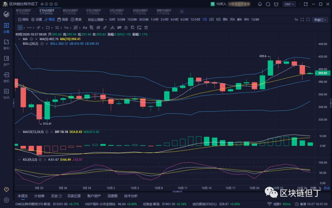 比特币日线指的是(比特币日线几点更新)